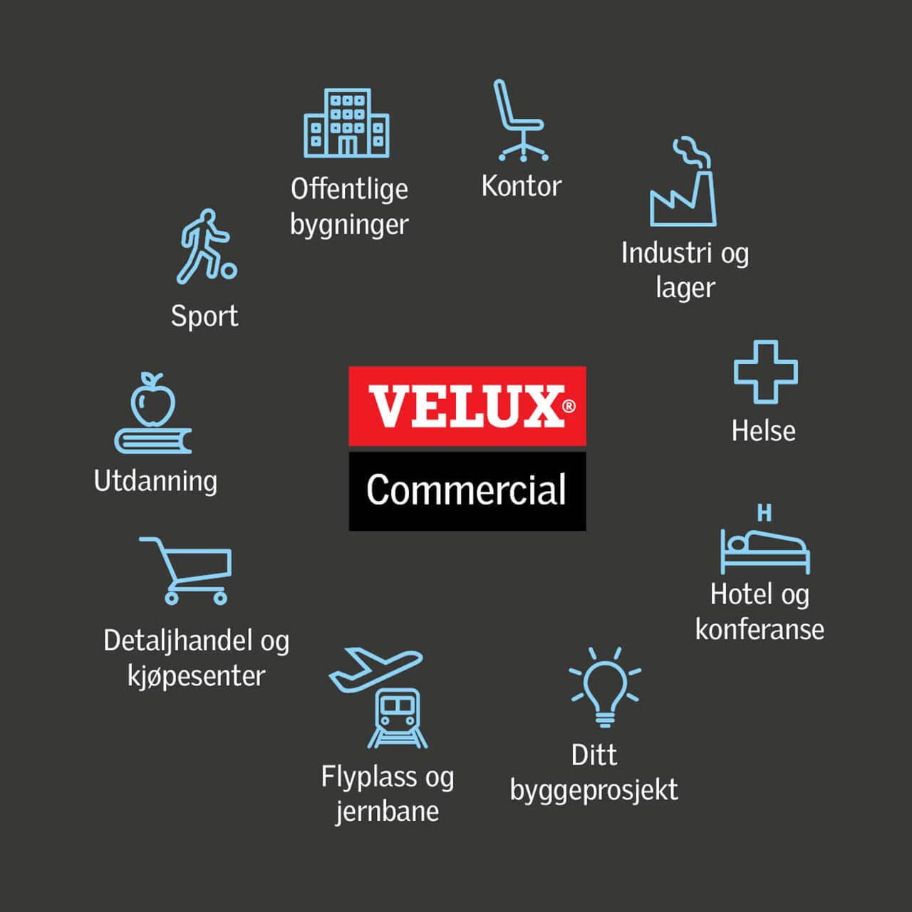Infografikk – VELUX Commercial løsninger